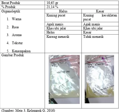 Tabel  3.  Hasil  Pengamatan  Pembuatan  Tepung  dengan  Metode  Perendaman