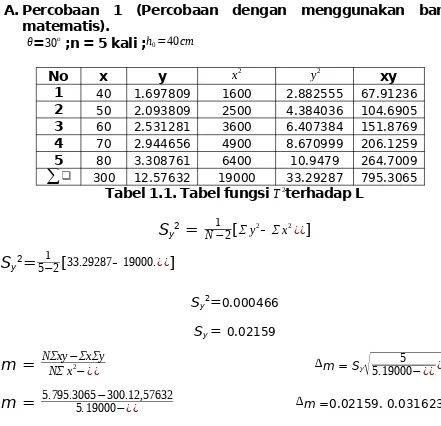 Tabel 1.1. Tabel fungsi T