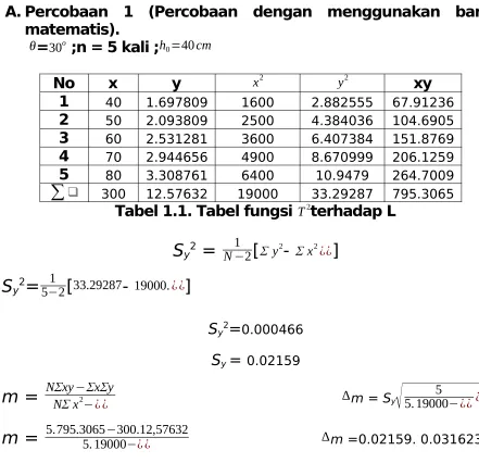 Tabel 1.1. Tabel fungsi T