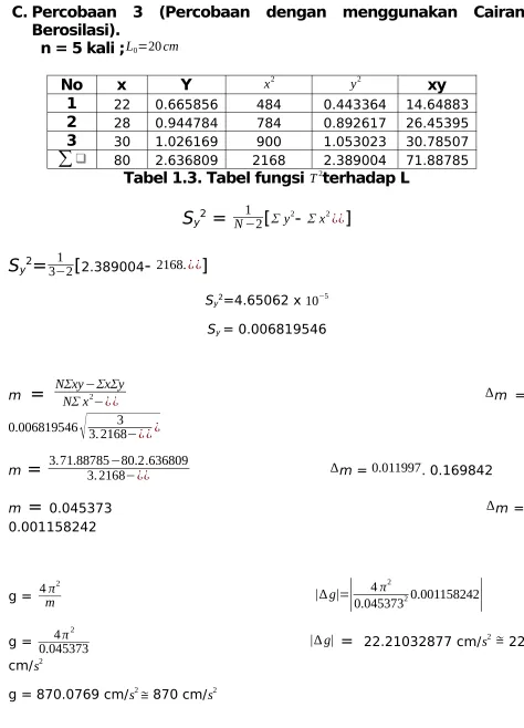 Tabel 1.3. Tabel fungsi T