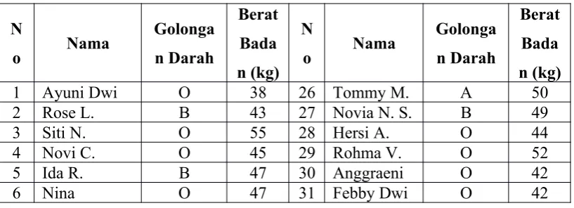 tabel berikut: