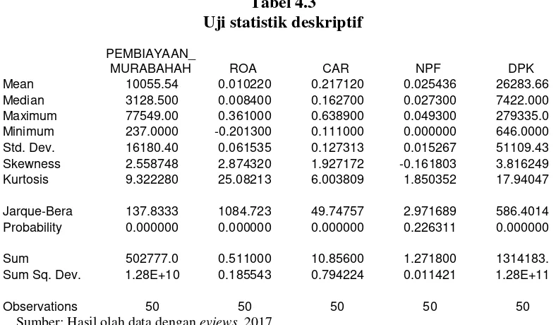 Tabel 4.3 Uji statistik deskriptif 