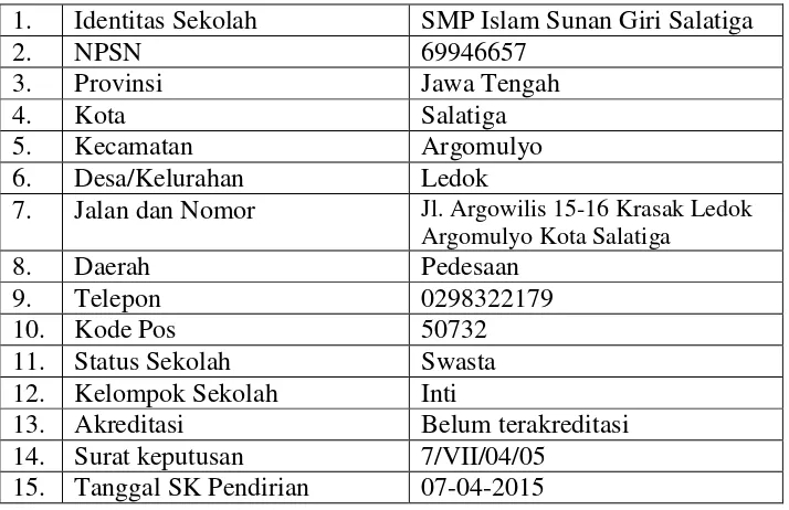 Tabel 3. 1 Profil SMP Islam Sunan Giri Salatiga 