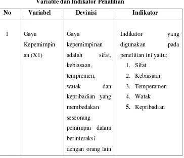 Tabel 3.2 Variable dan Indikator Penalitian 