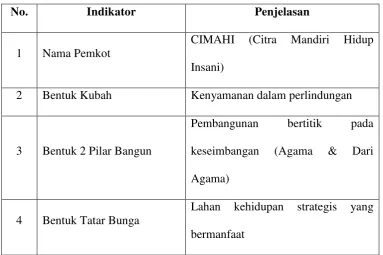 Tabel 1.1 