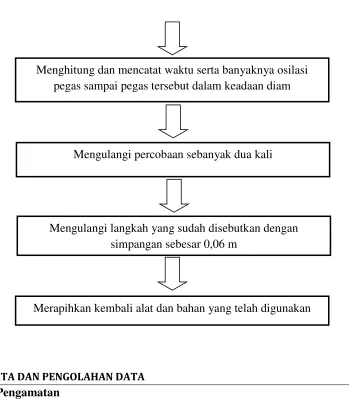 Tabel 1.1  