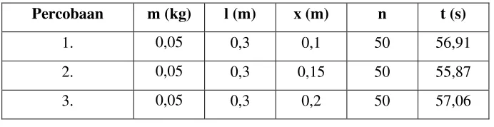 Tabel 1.4  
