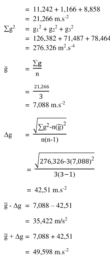 Tabel 1.5  