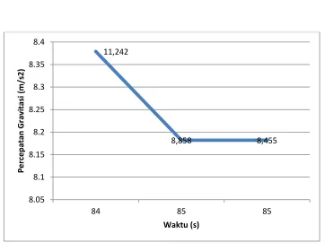 Grafik 3.1  
