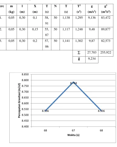 Grafik 3.2  