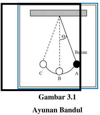 Gambar 3.1  