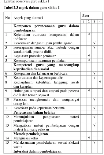 Tabel 2.3 aspek dalam guru siklus I   