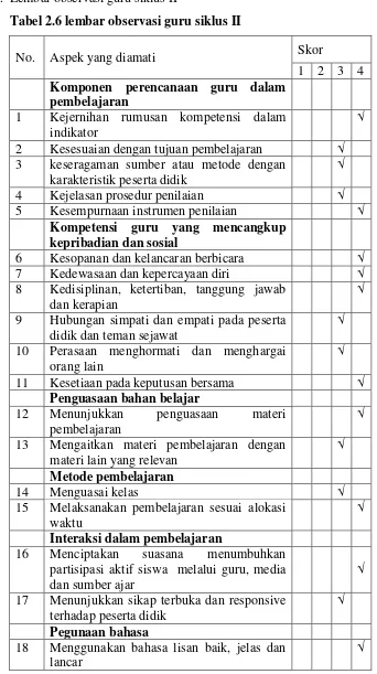 Tabel 2.6 lembar observasi guru siklus II  