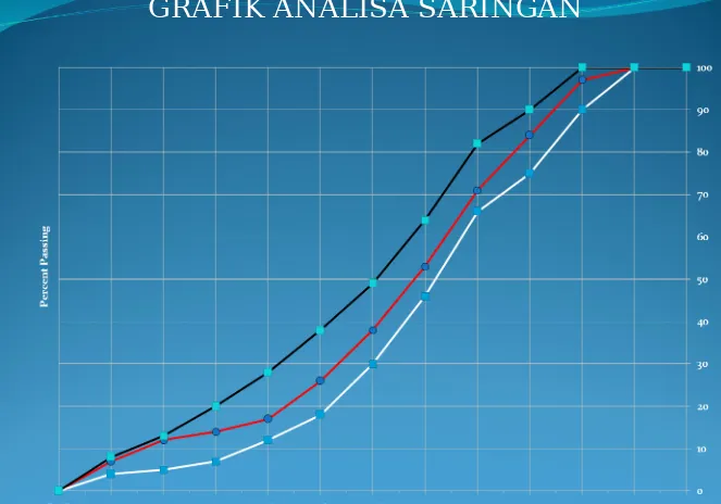 GRAFIK ANALISA SARINGAN