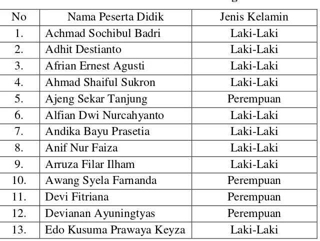 Tabel 3.3 Daftar Absen 