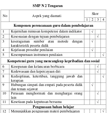 Tabel 3.5 Aspek Dalam Guru 