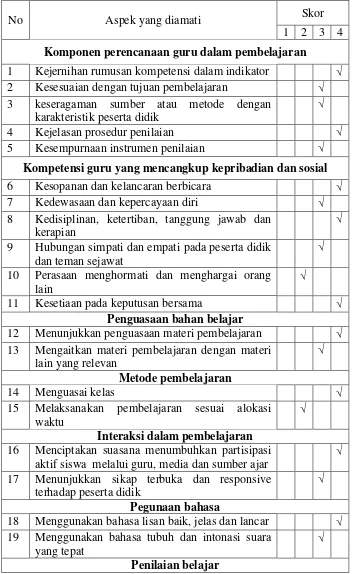 Tabel 3.8 Aspek Dalam Guru 