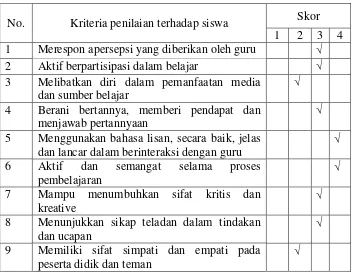 Tabel 3.9 Lembar Observasi Siswa 