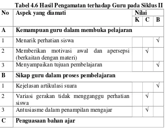 Tabel 4.6 Hasil Pengamatan terhadap Guru pada Siklus II 