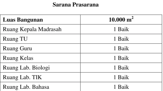 Tabel I 