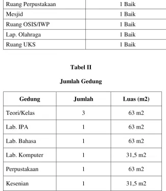 Tabel II 