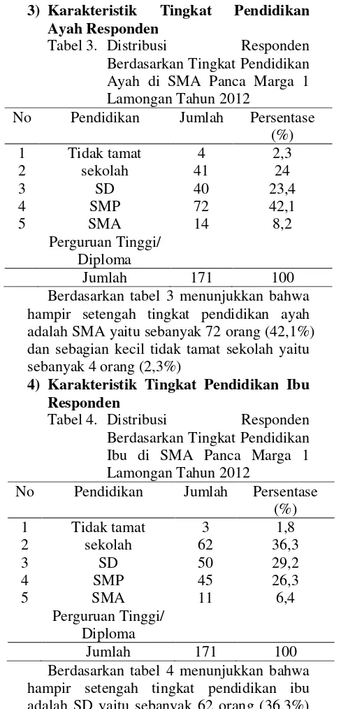 Tabel 3.  Distribusi 