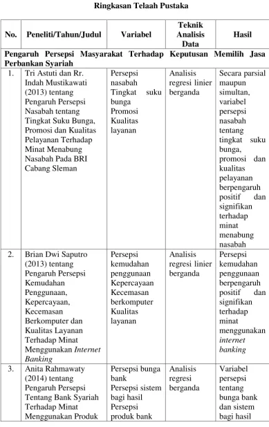 Tabel 2.1 Ringkasan Telaah Pustaka 