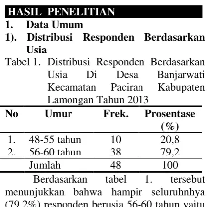 Tabel 1.  Distribusi Responden Berdasarkan 