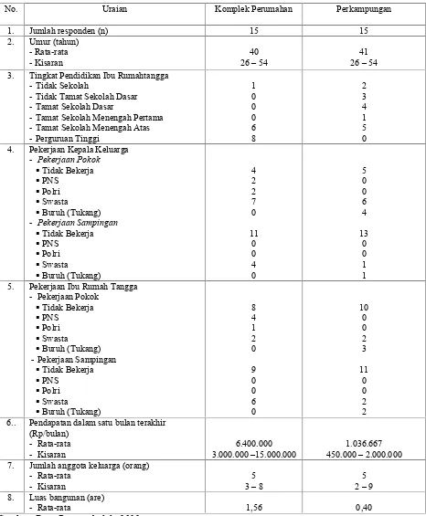 Tabel 1. Karakteristik Rumahtangga Responden di Kota Mataram Tahun 2012