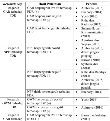Tabel 1. 3. Research Gap 