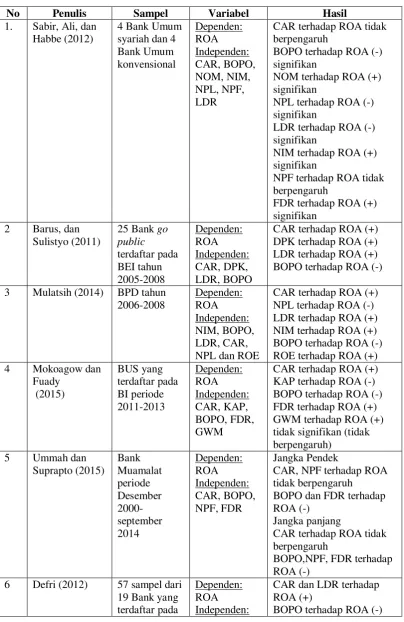 Tabel 2. 1. Ringkasan Penelitian terdahulu 