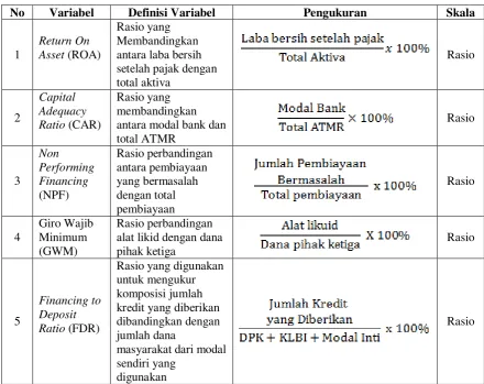 Tabel 3. 3. Definisi Operasional 