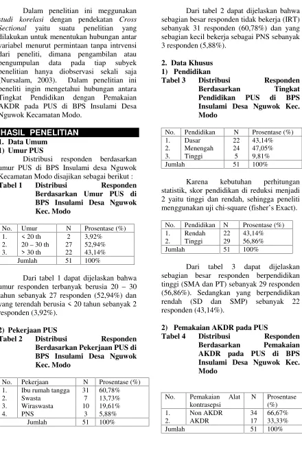 Tabel 3Distribusi 