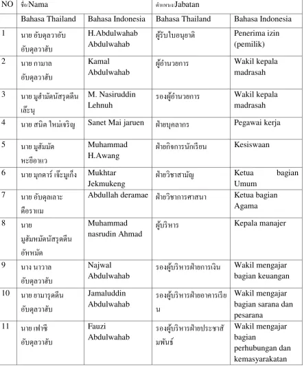 Tabel 1 