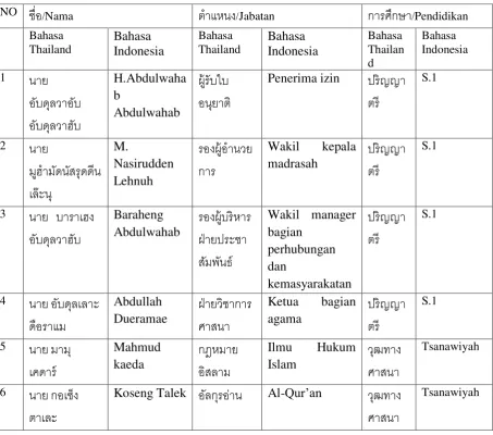 Tabel 2 