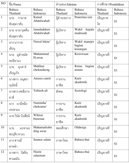 Tabel 3 
