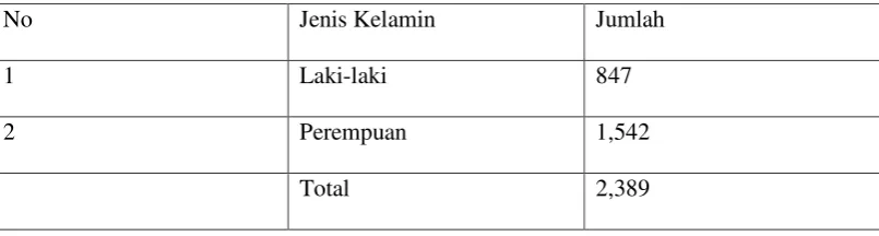 Tabel 5 