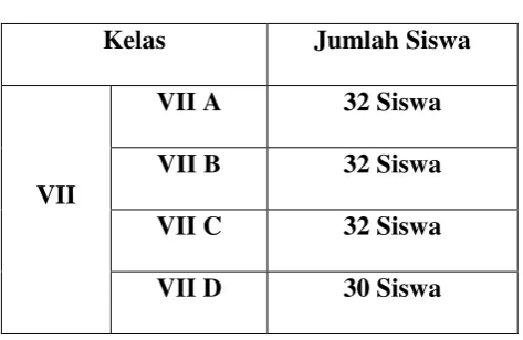 Tabel 3.2 Data Siswa SMP Negeri 3 Suruh  