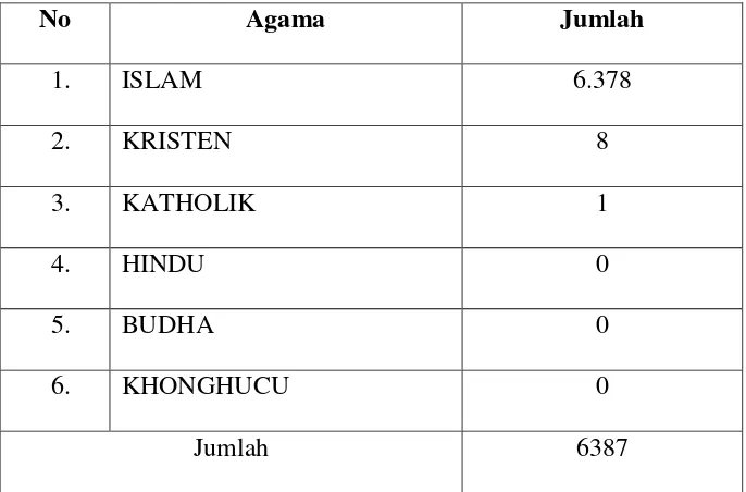 Tabel 3.6 