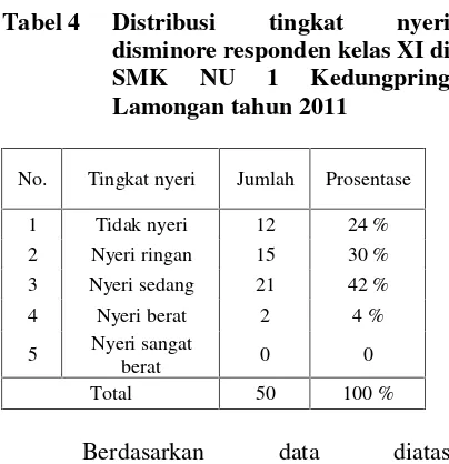 Tabel 4Distribusi 