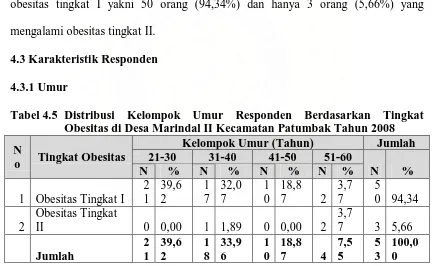 Tabel 4.4 Distribusi Responden Berdasarkan Tingkat Obesitas di Desa Marindal II Kecamatan Patumbak Tahun 2008 Tingkat Obesitas 