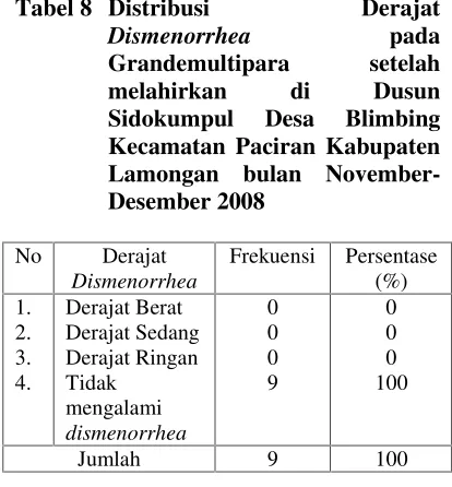 Tabel 8 Distribusi 
