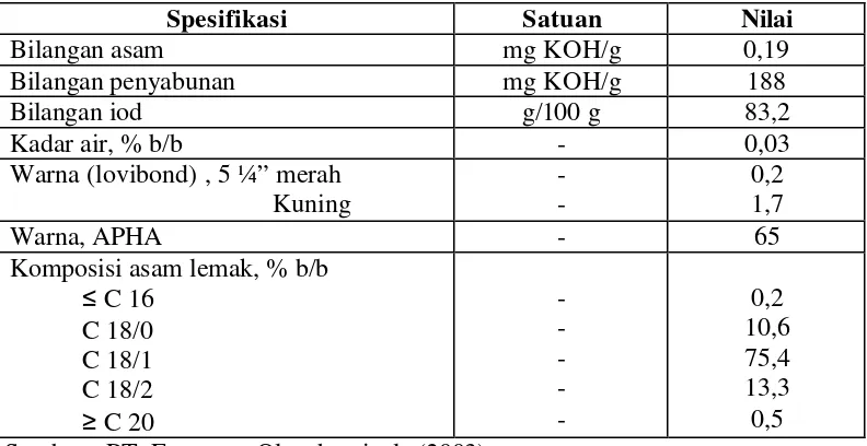 Tabel 5. Karakteristik metil ester minyak inti sawit yang akan digunakan dalam penelitian 