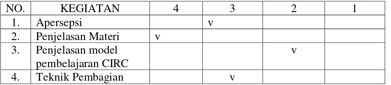 Tabel 3.3 Lembar Observasi GuruSiklus 1 