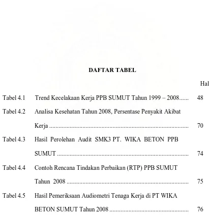 Tabel 4.1 Trend Kecelakaan Kerja PPB SUMUT Tahun 1999 – 2008 ......  