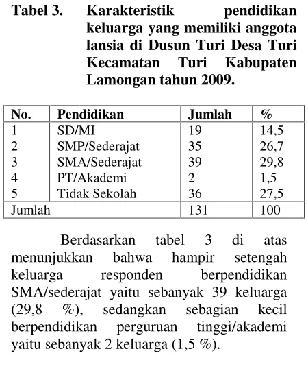 Tabel 3.Karakteristik 