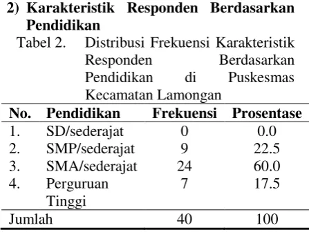 Tabel 2.  Distribusi Frekuensi Karakteristik 