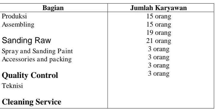 Tabel I.1 PT.Yosogira 