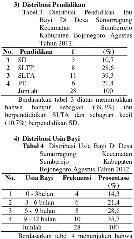 Tabel 3  Distribusi 