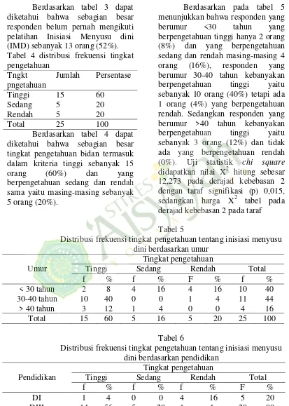 Tabel 4 distribusi frekuensi tingkat 